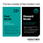 Speed Drives the Visit, Rewards Drive the Return, Vontier Survey Finds